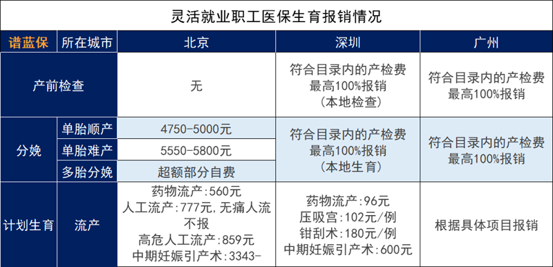 如何选择深圳体检中心？一份实用指南